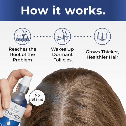 GHK-Cu Copper Peptide Hair & Scalp Serum