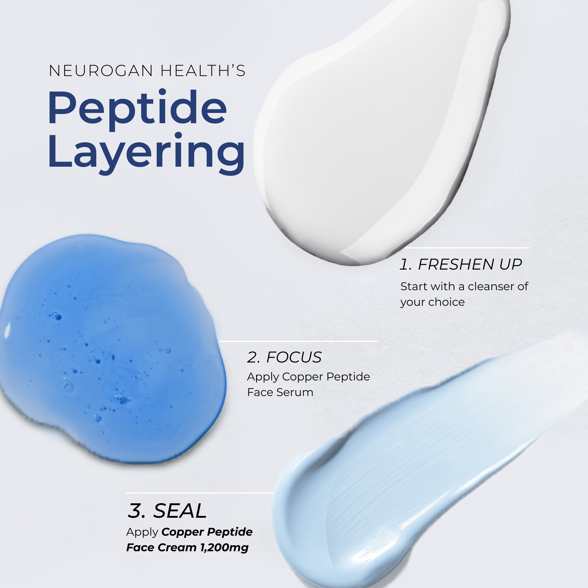 GHK-Cu Copper Peptide Face Cream